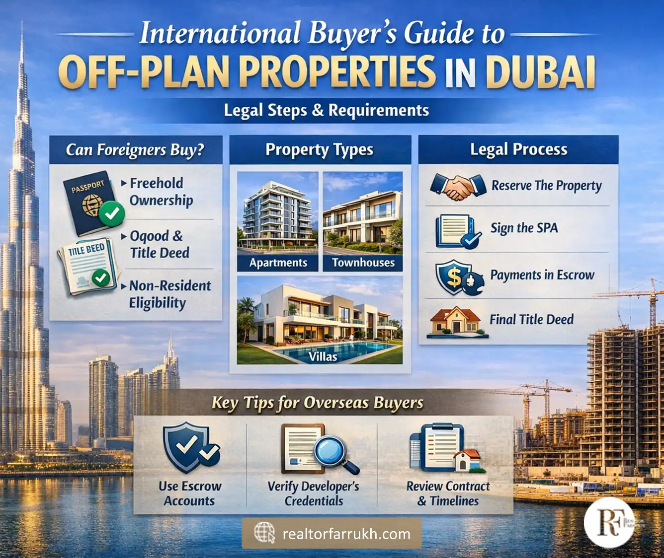 International Buyer’s Guide to Off-Plan Properties in Dubai